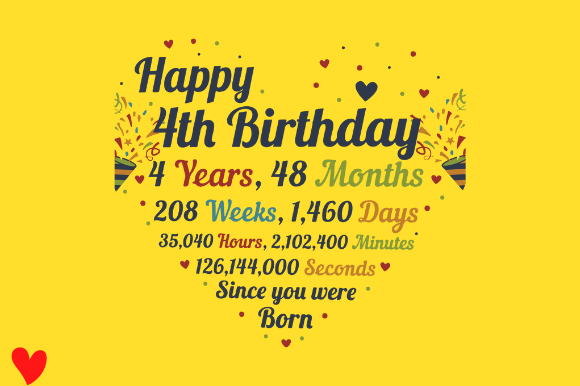 Reviewing the 4th Birthday Print Graphic for Embroidery